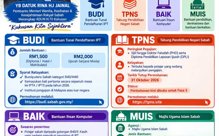  Untuk Anak-Anak Sabah yang Sedang dan Bakal Melanjutkan Pengajian